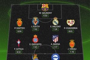 whoscored本轮西甲最佳阵：什琴斯尼领衔，米利唐、巴埃纳在列