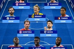  德转排明年合同到期阵容：格纳布里、B席、于帕、科纳特、DV9在列