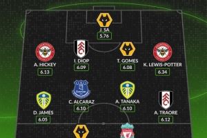  WhoScored本赛季英超评分最低阵容：伊萨克、特劳雷、田中碧在列